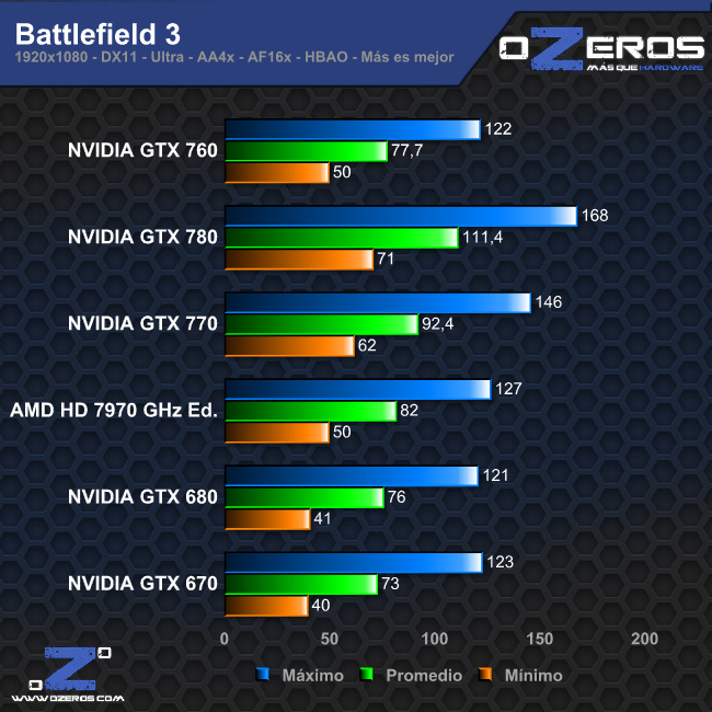 bf3