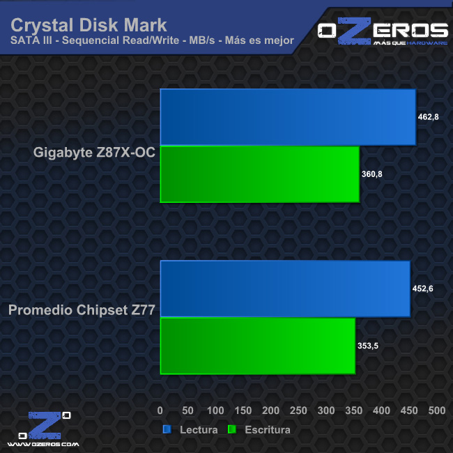 cdm_sata3