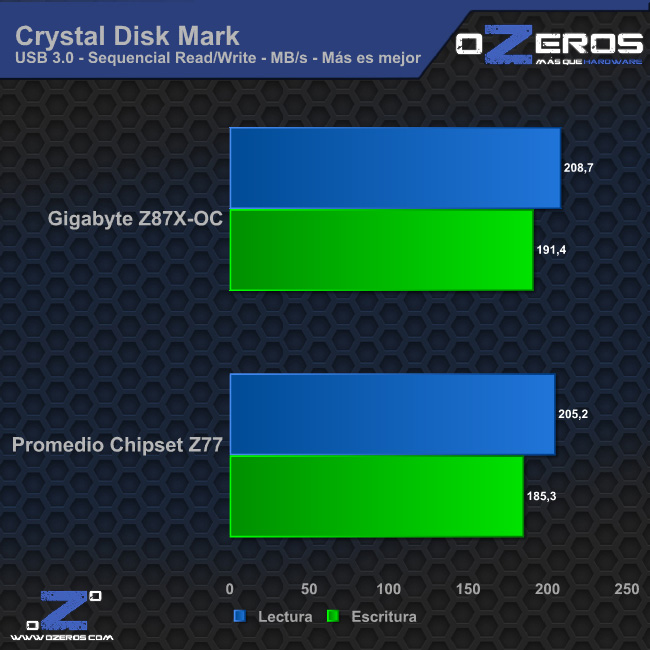 cdm_usb3