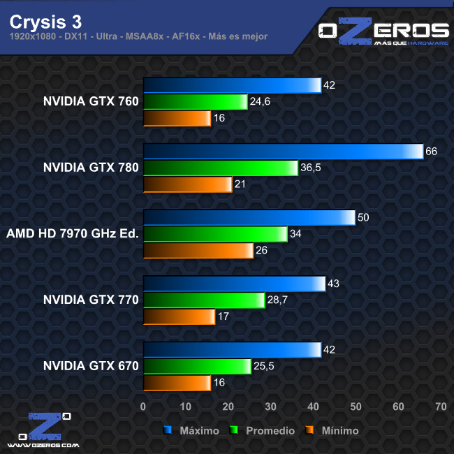crysis3