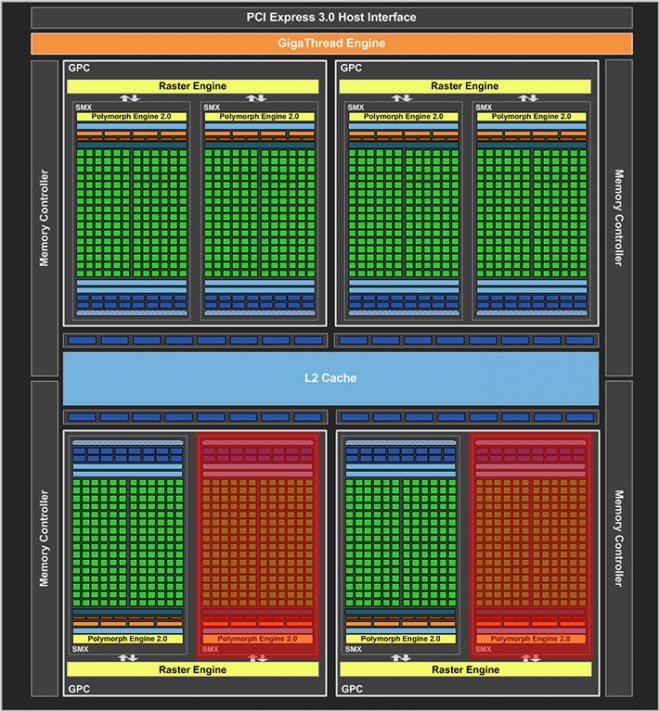 gtx760-block