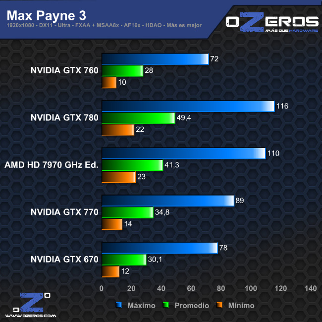 maxpayne3