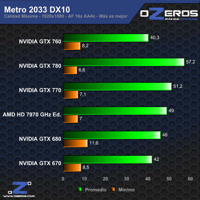 metrodx10
