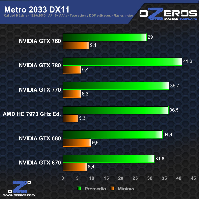 metrodx11
