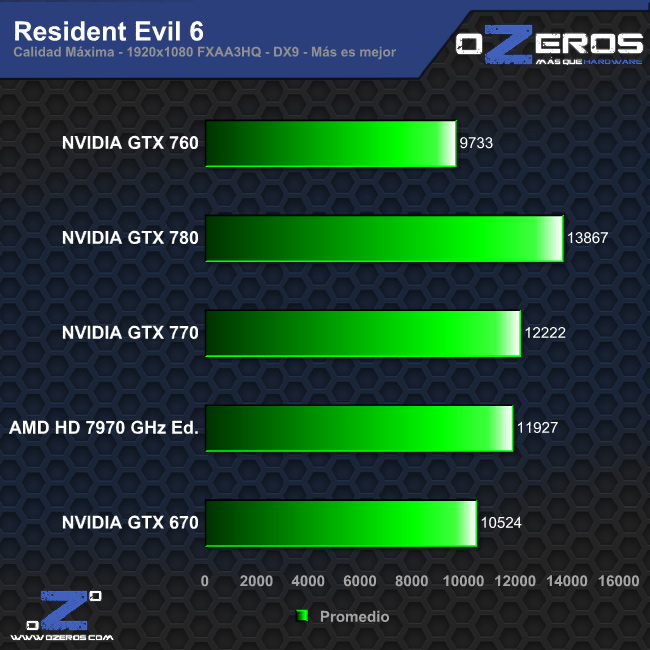 re6