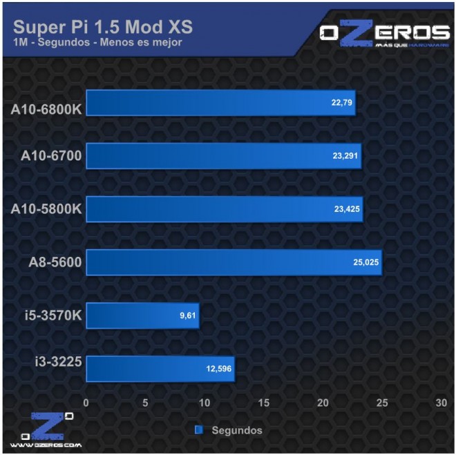 spi1m
