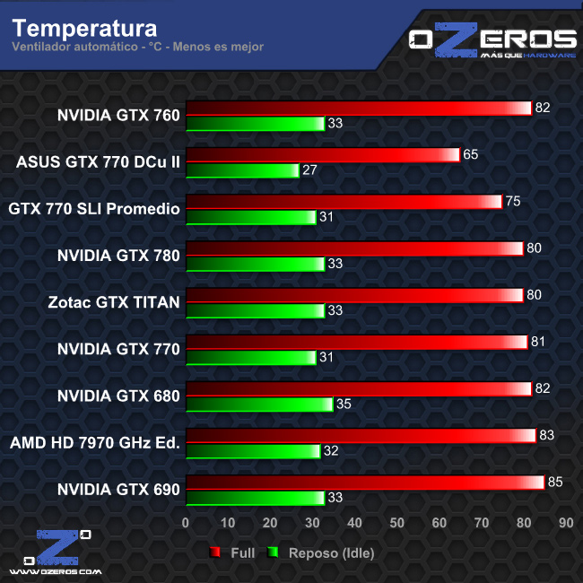 temperatura