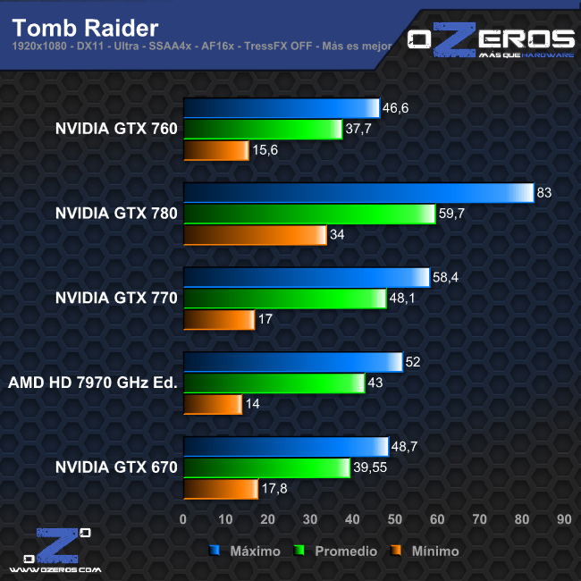 tombraider