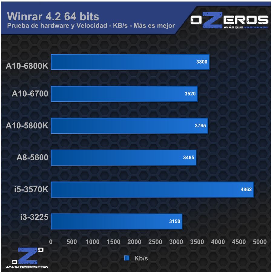 winrar