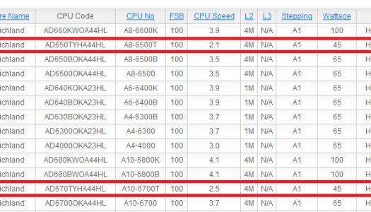 Nuevos APU A10-6700T y A8-6500T de 45W, revelados por MSI