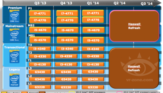 Confirmado: Broadwell para notebooks, Haswell Refresh para desktop este 2014