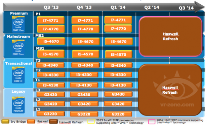 Desktop roadmap 2014