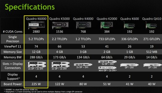 GK110 full CUDA cores, NVIDIA lanza su Quadro K6000