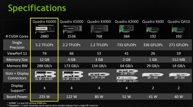 GK110 full 1