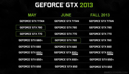 GTX 680, GTX 670 y GTX 660 Ti, el fin está cerca