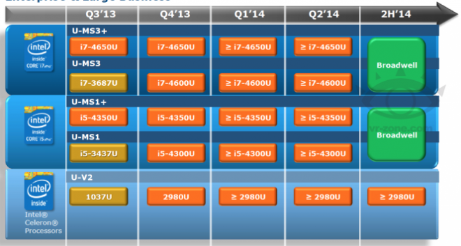 Notebook HE roadmap