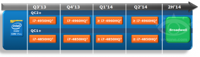 Notebook HP roadmap