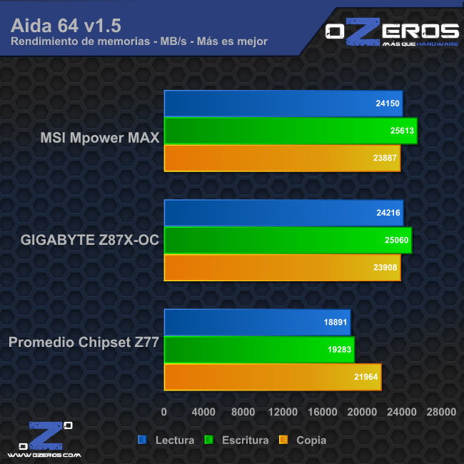 aida