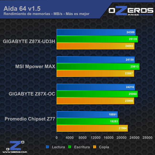 aida
