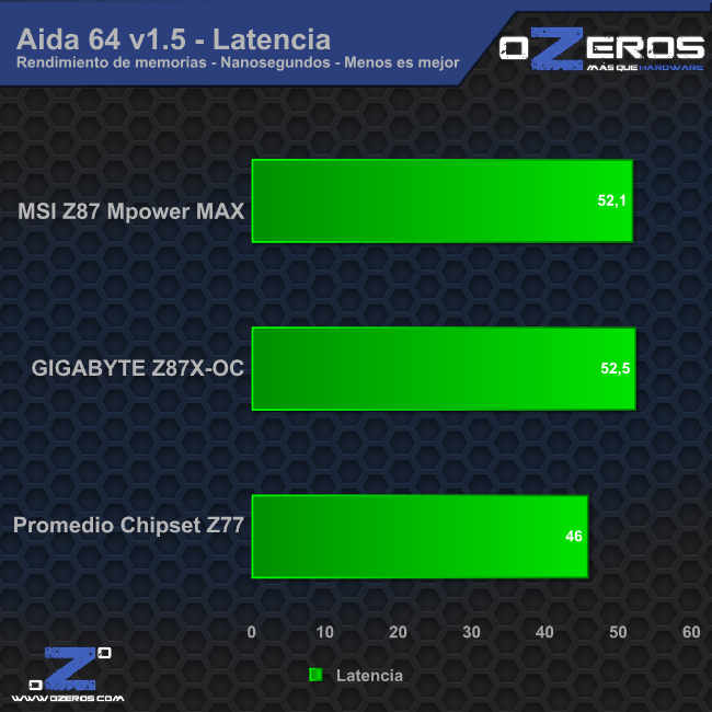 aida_latencia