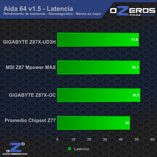 aida_latencia