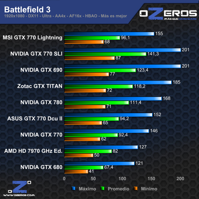 bf3