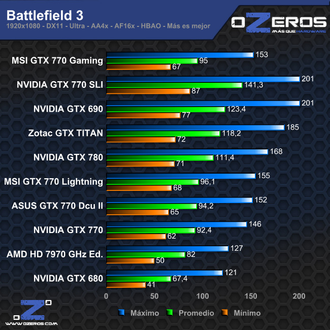 bf3