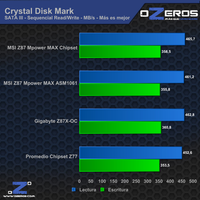 cdm_sata3