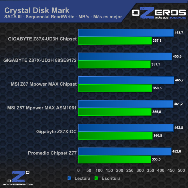 cdm_sata3