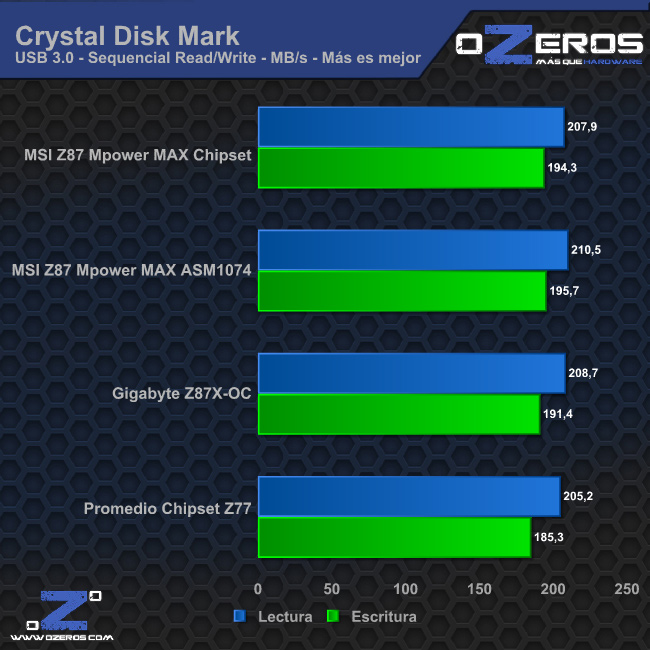 cdm_usb3