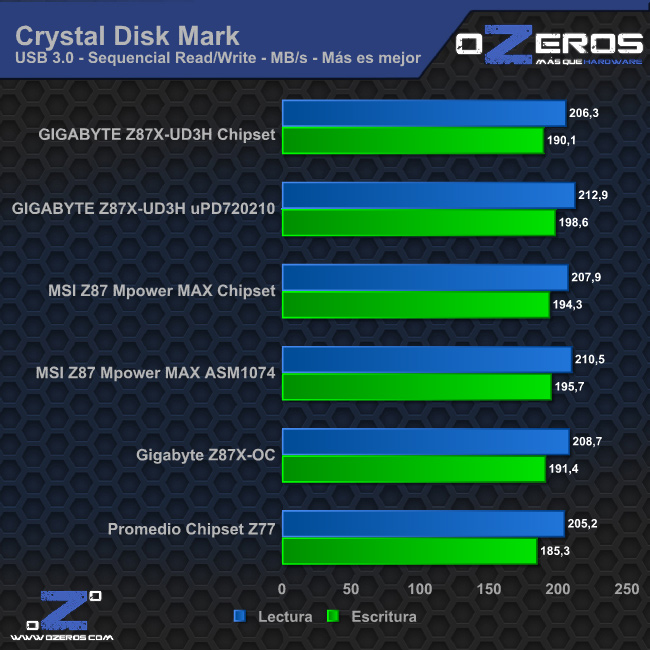 cdm_usb3