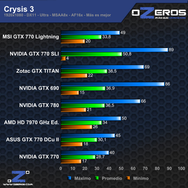 crysis3