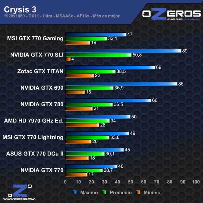 crysis3