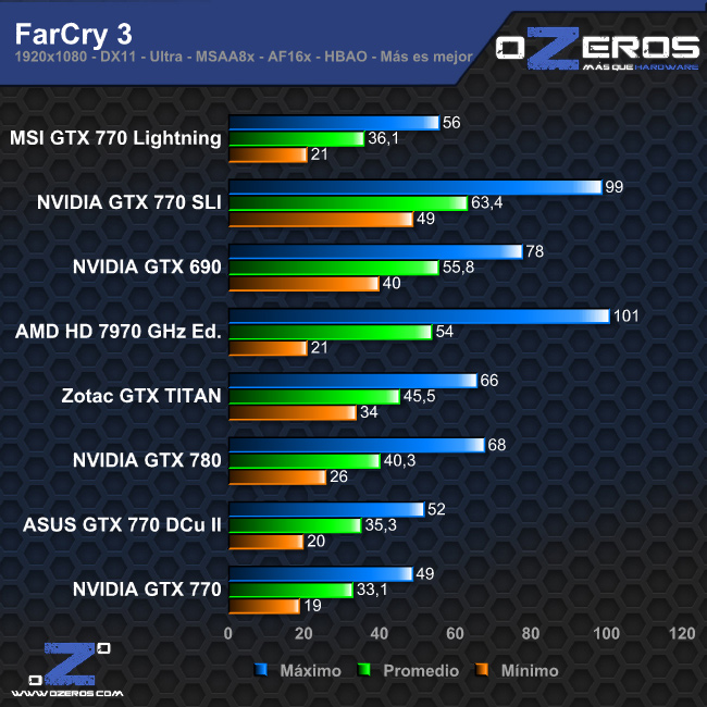farcry3