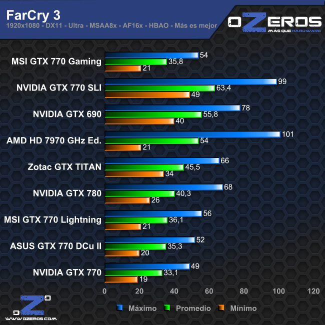 farcry3