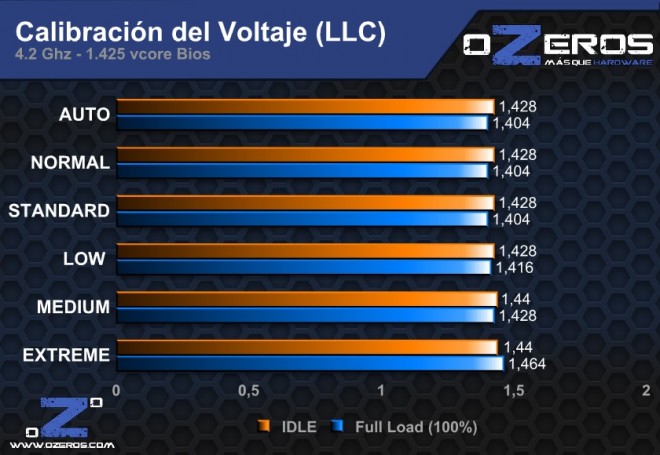 llc