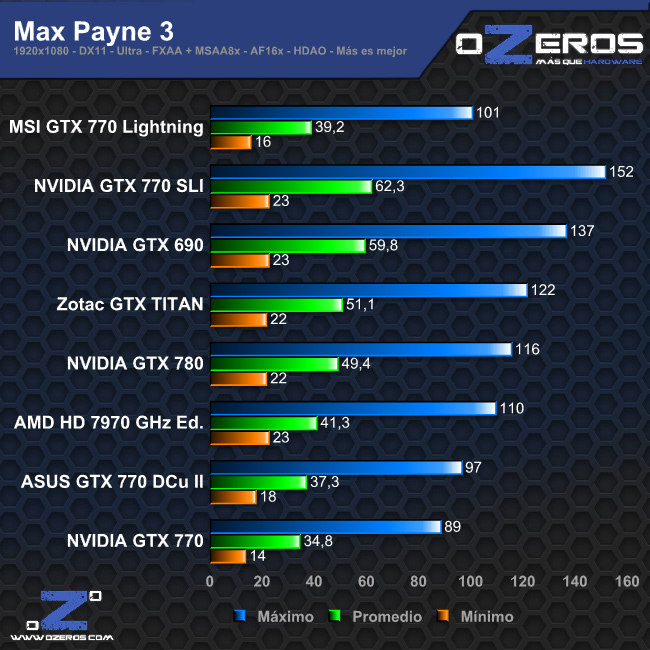 maxpayne3