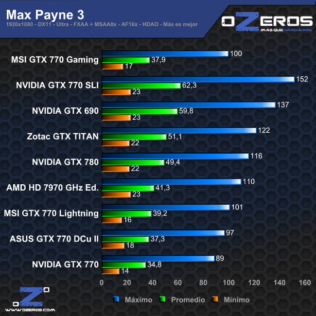 maxpayne3