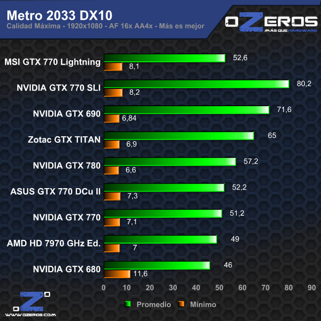 metro_dx10