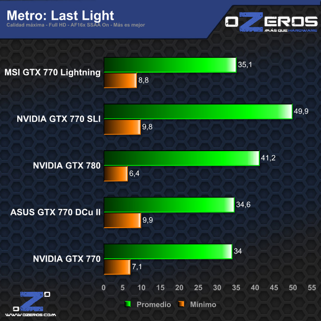 metro_ll