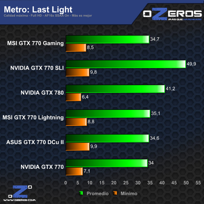 metro_ll