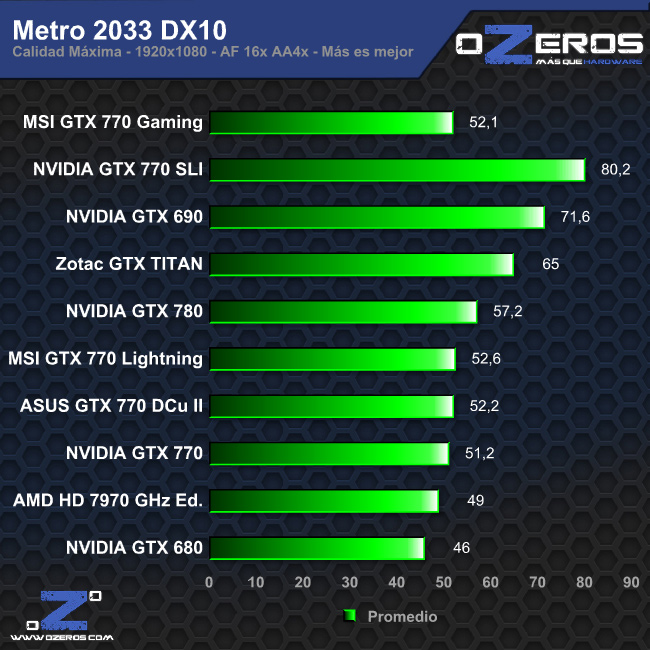 metrodx10