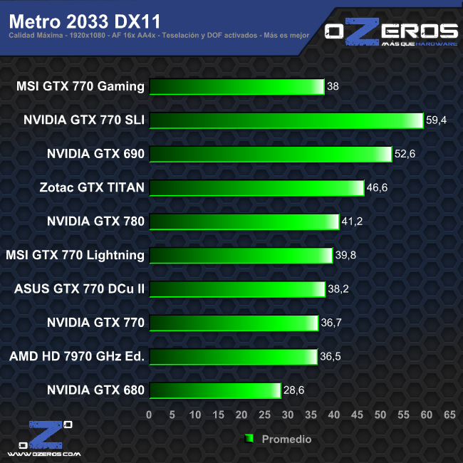 metrodx11