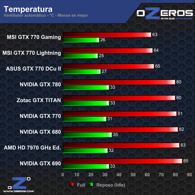 temperatura
