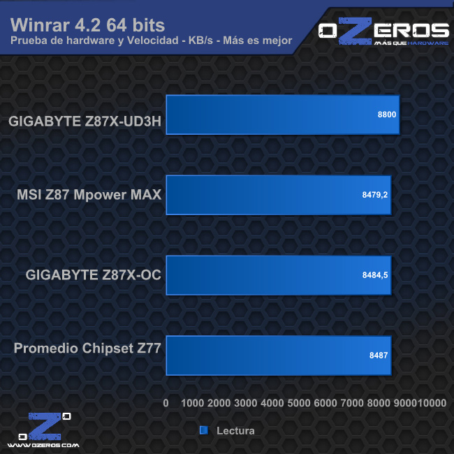 winrar