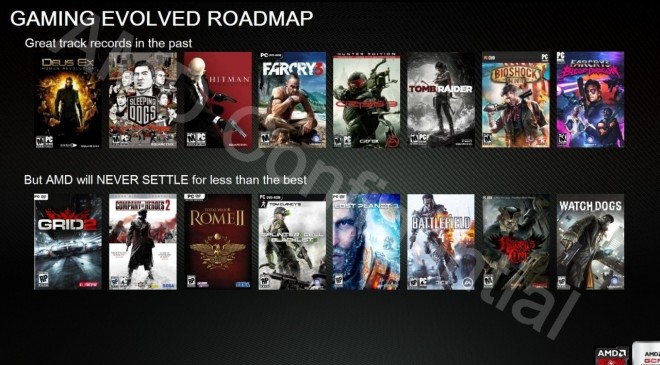 AMD-Never-Settle