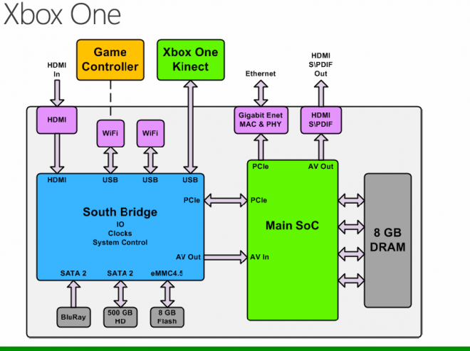 XBOX 2