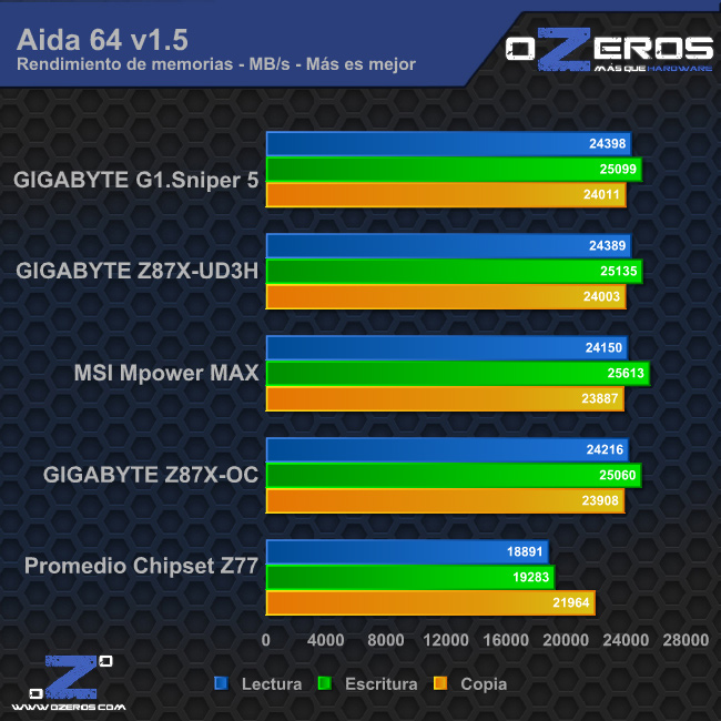 aida