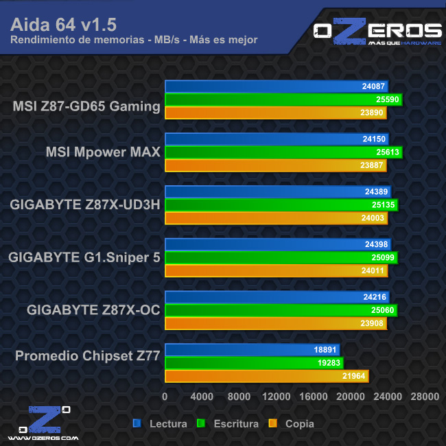 aida