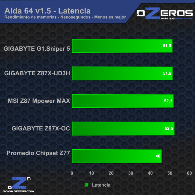 aida_latencia
